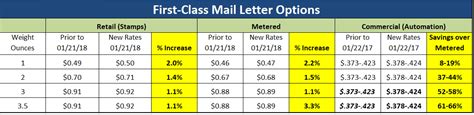 large letter maximum weight.